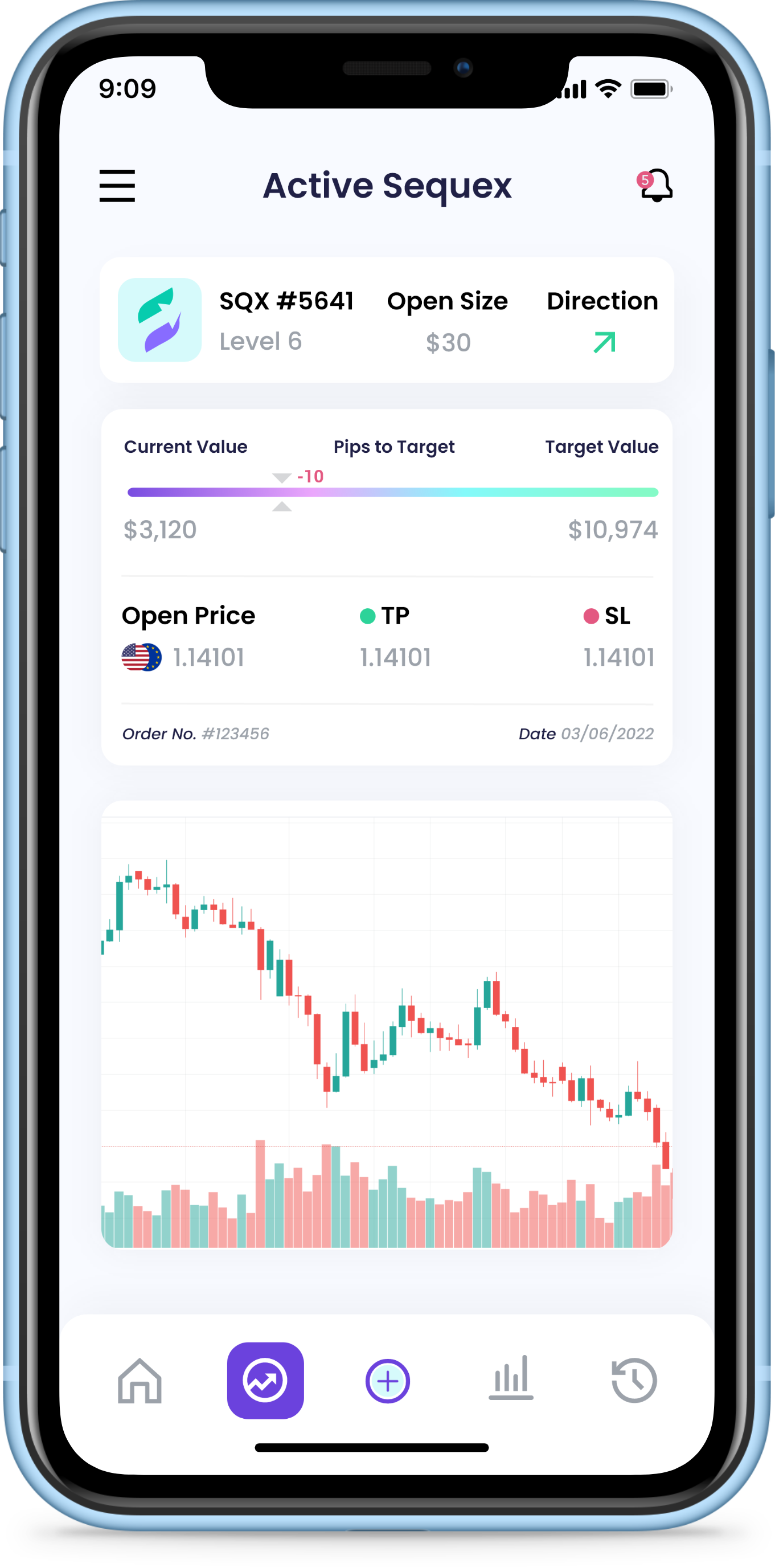 quick and simple multi-level profit sequence day  trading investment platform app for beginners and experts - sqtrading